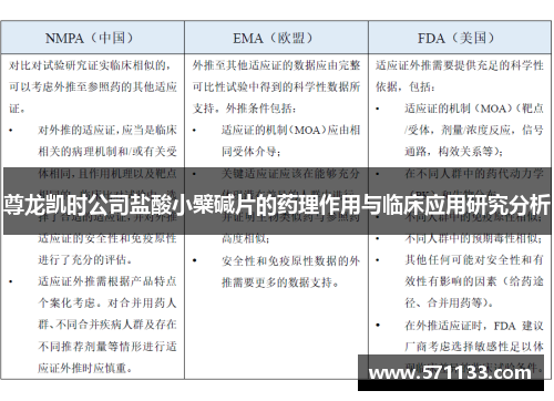 尊龙凯时公司盐酸小檗碱片的药理作用与临床应用研究分析